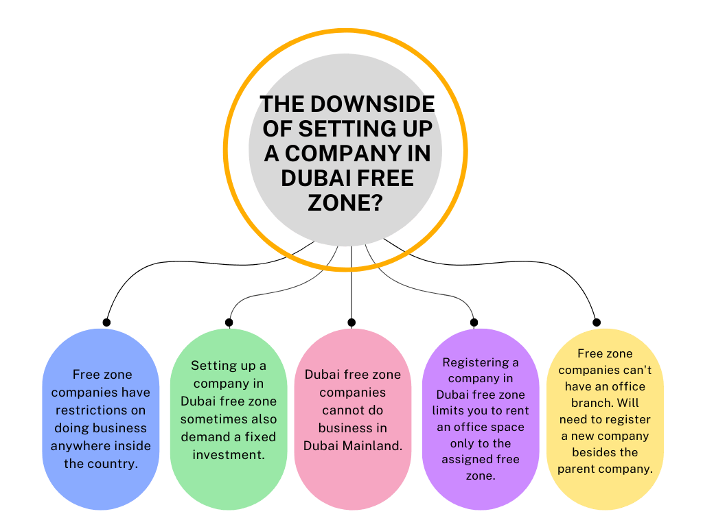 
Disadvantages-of-setting-up-a-companay-in-Dubai by OfficeHub writers
